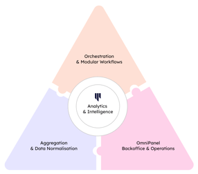 Authologic eID Platform